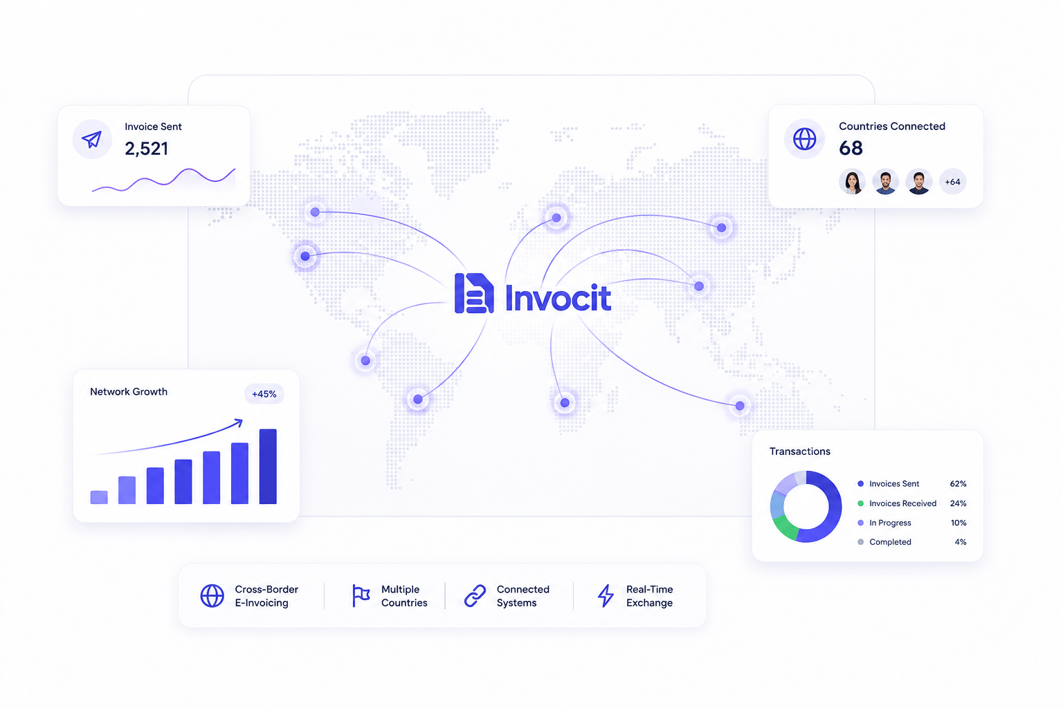 Invocit
