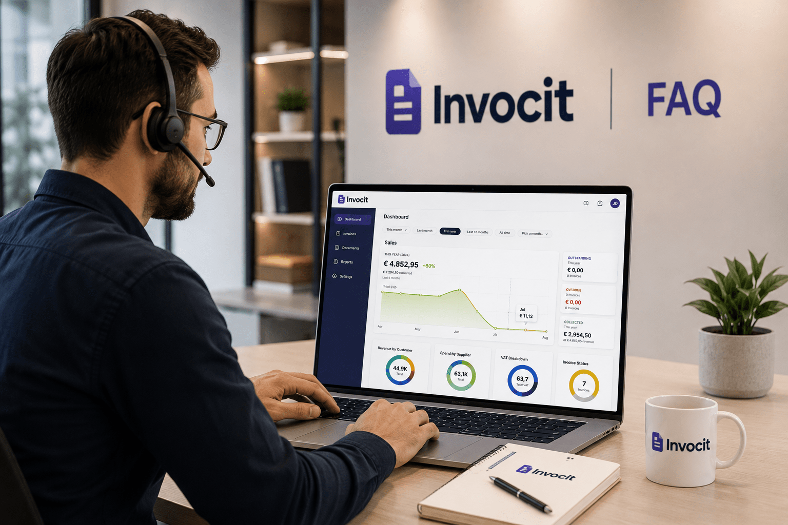 Invocit
